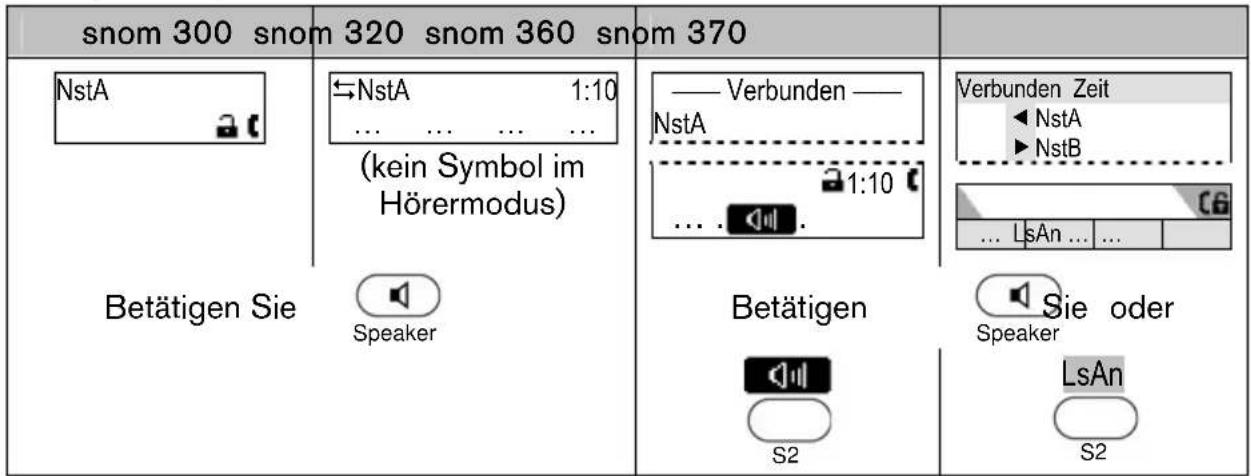 Snom 3038 - Audio-Betriebsmodus - 1