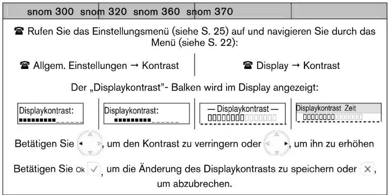 Snom 3038 - Einstellen des Displaykontrastes - 1
