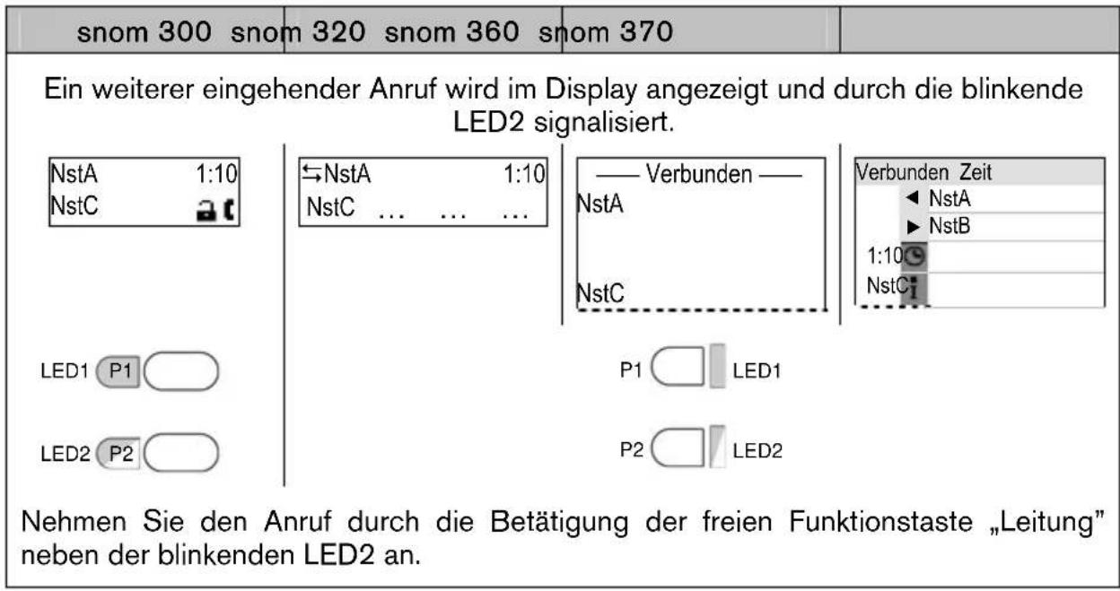 Snom 3038 - Anklopfen - 1