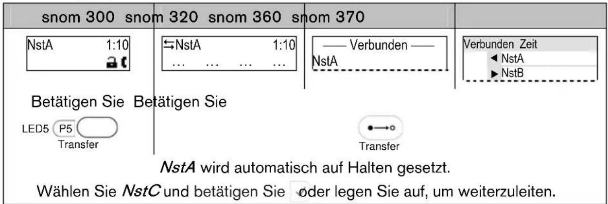 Snom 3038 - Weiterleitung ohne vorherige Ankündigung - 1