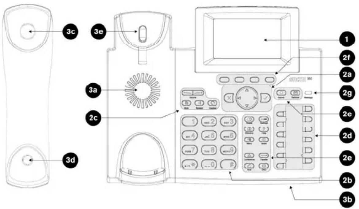 Snom 3038 - Hardware Komponenten - 3