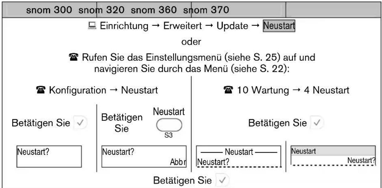 Snom 3038 - Neustart - 1