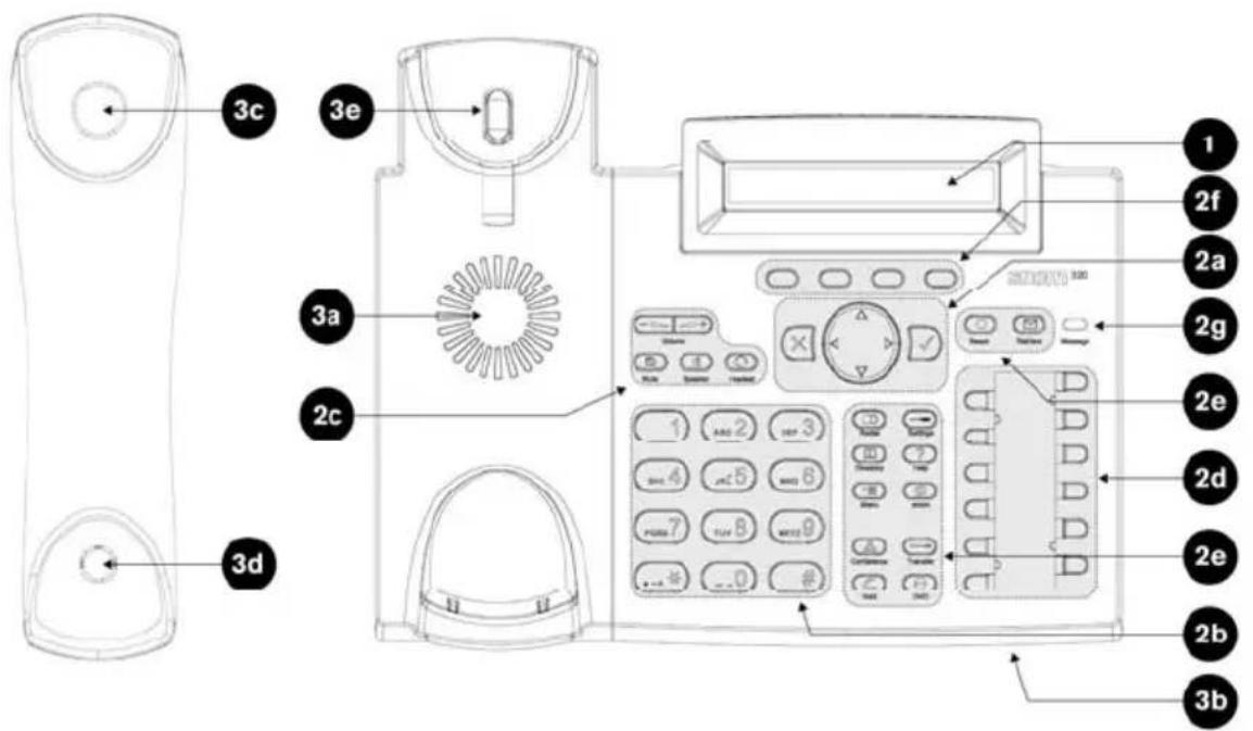 Snom 3038 - Hardware Komponenten - 2