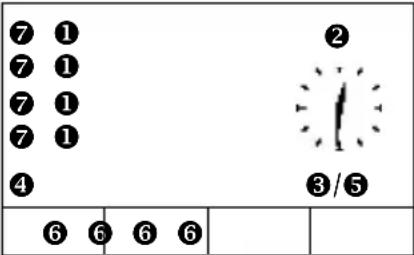 Snom 3038 - Zuweisung der kontextsensitiven Funktionstasten - 34