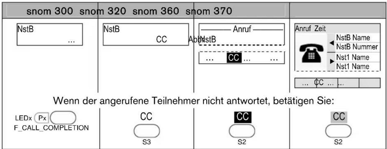 Snom 3038 - Aktivierung - 1