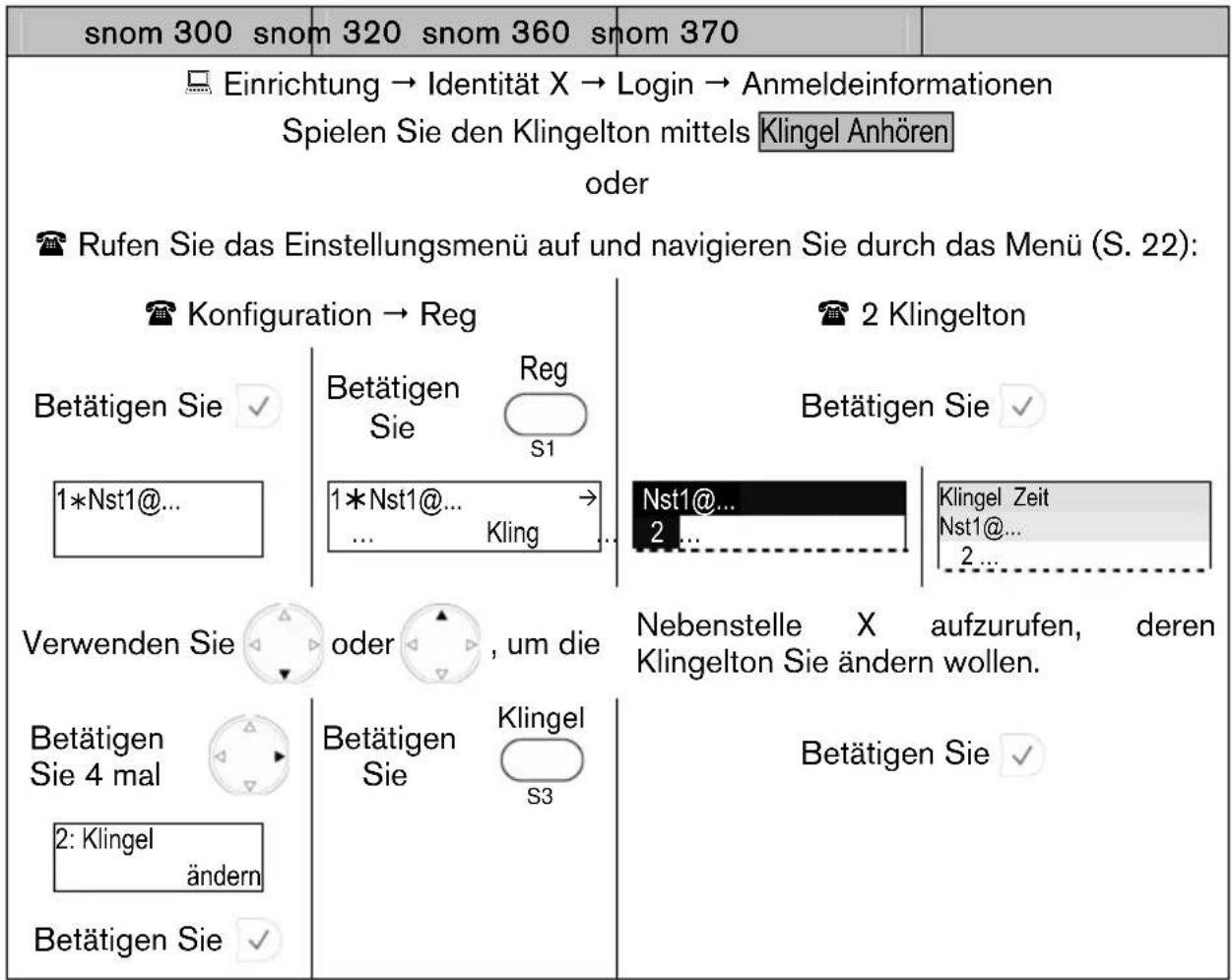 Snom 3038 - Wiedergabe - 1