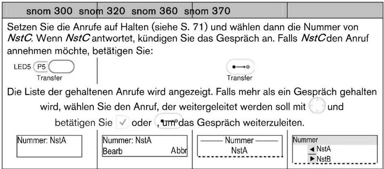 Snom 3038 - Weiterleitung mit vorheriger Ankündigung - 1