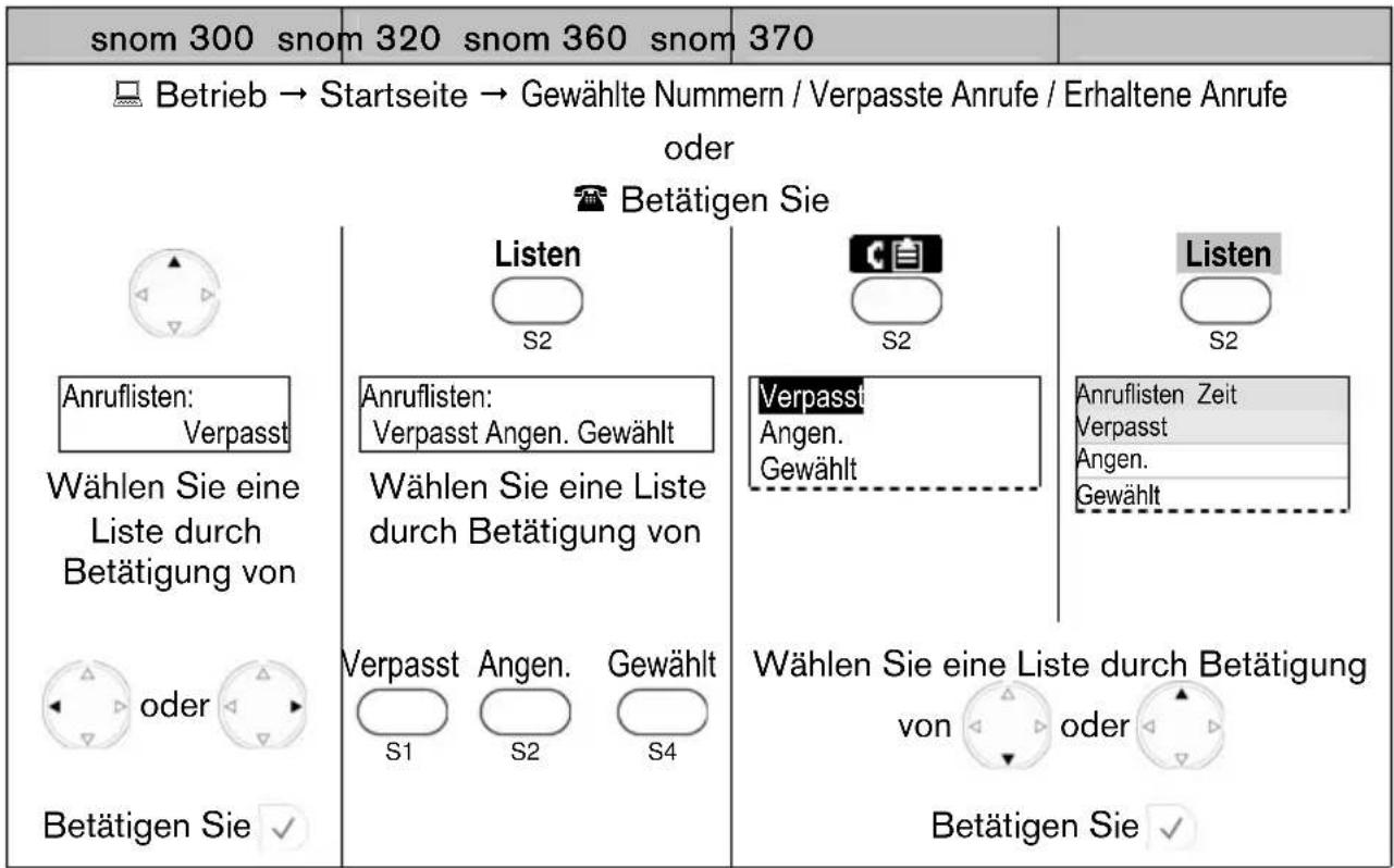 Snom 3038 - Anrufliste - 1