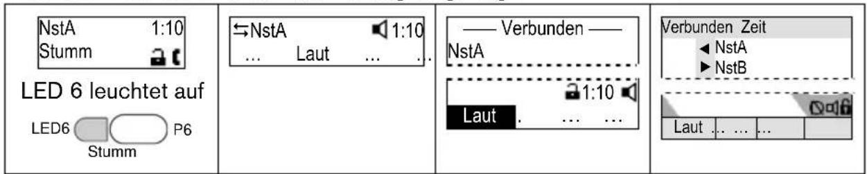 Snom 3038 - Stummschaltung - 1