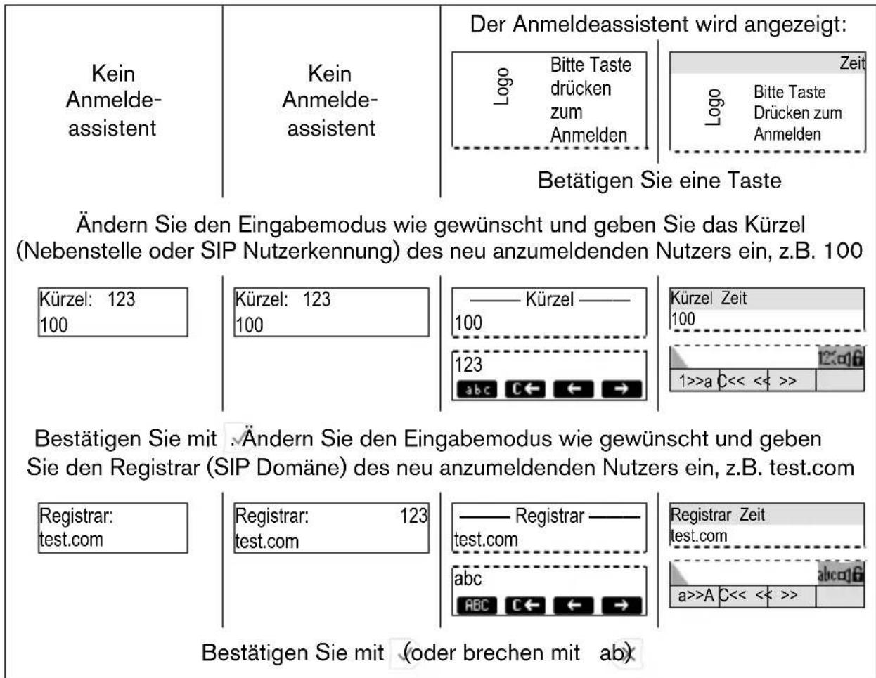 Snom 3038 - Anmelden neuer Benutzer (Nebenstellen/ SIP Identitäten) - 1