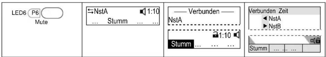 Snom 3038 - Stummschaltung aufheben - 1