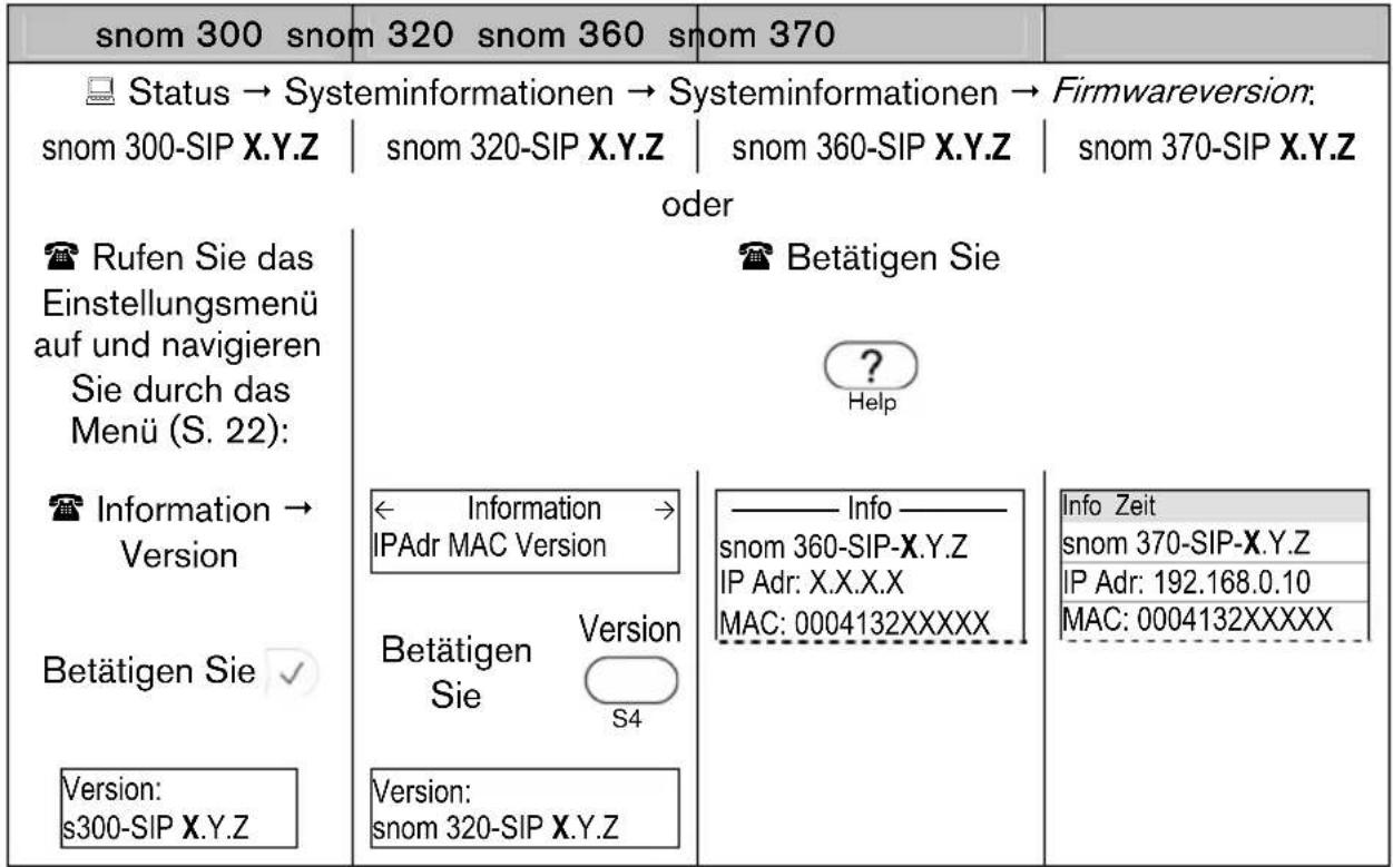 Snom 3038 - Versionsüberprüfung - 1