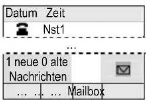 Snom 3038 - Symbole/Nachrichten auf dem Ruhebildschirm - 3