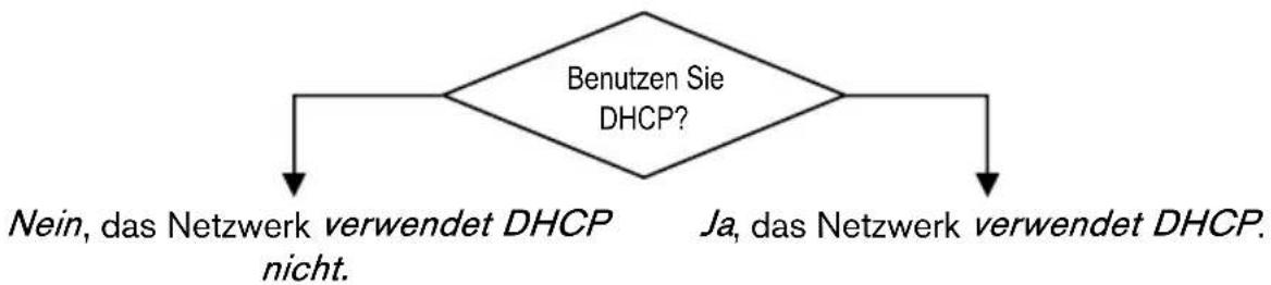 Snom 3038 - (3M-a) Manuelle DHCP Einrichtung - 2