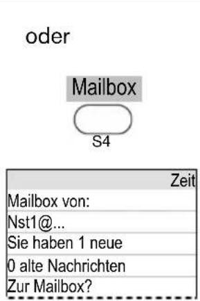 Snom 3038 - Abhören neuer Nachrichten - 2