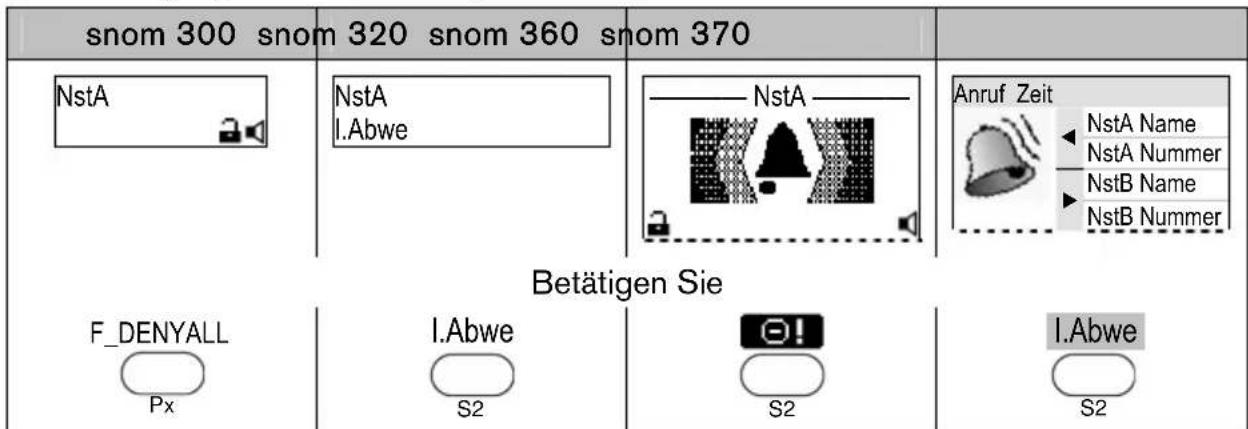 Snom 3038 - Automatisches Abweisen eingehender Anrufe - 1