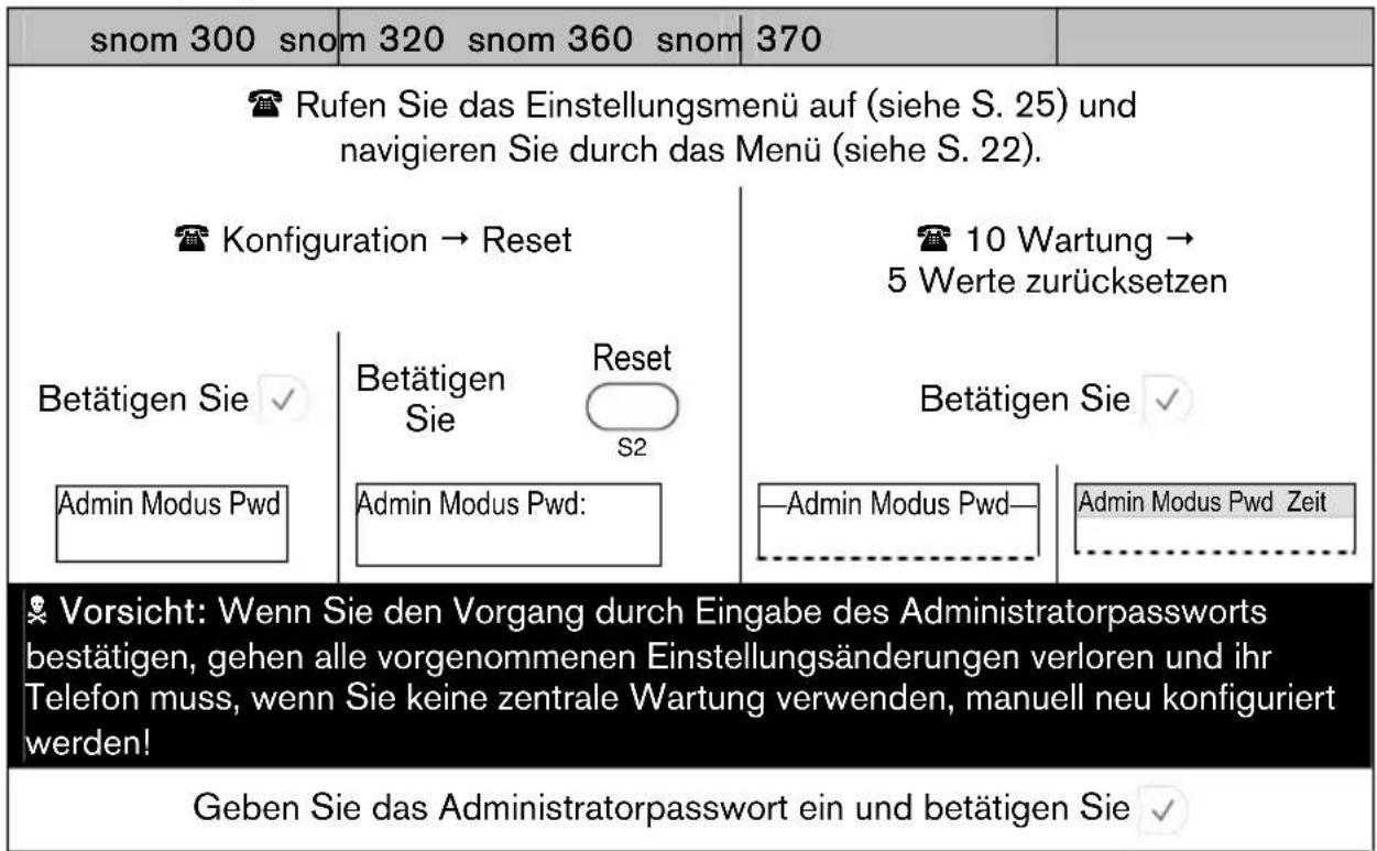 Snom 3038 - Zurücksetzen auf Werkseinstellungen - 1