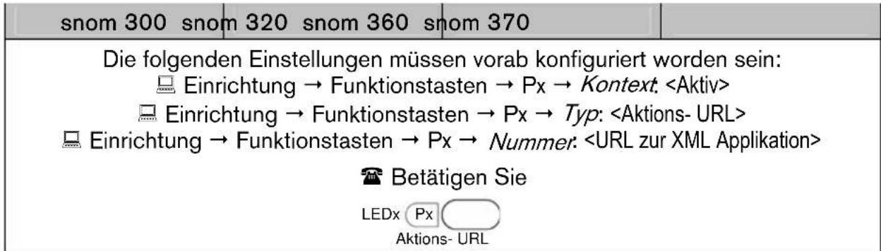 Snom 3038 - Zugriff - 1