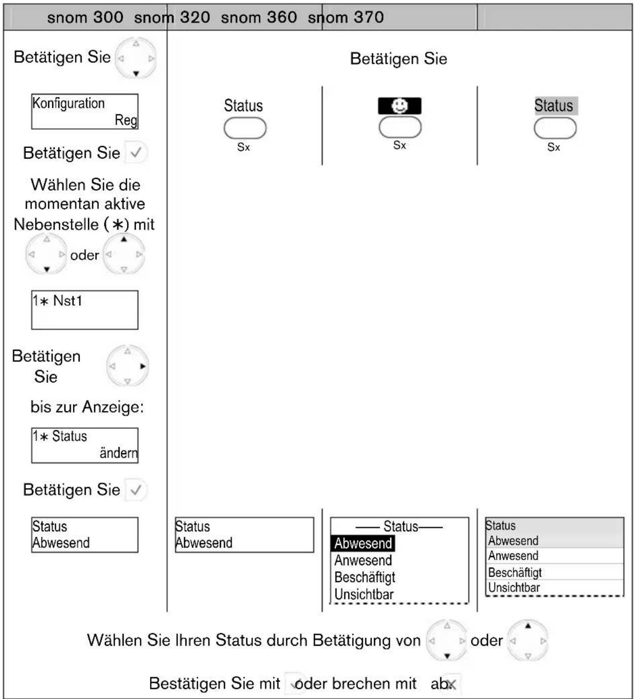 Snom 3038 - Status ändern - 1