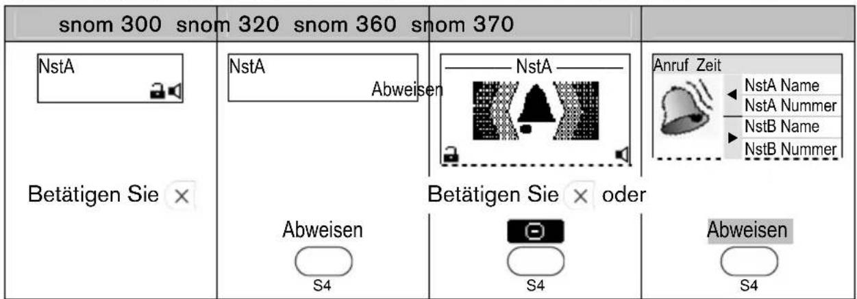 Snom 3038 - Abweisen eingehender Anrufe - 1