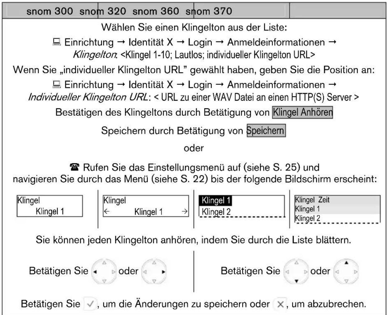Snom 3038 - Konfiguration - 1