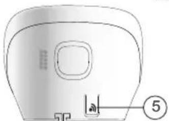 SAGEM Grundig D380A - Die Basis - 3
