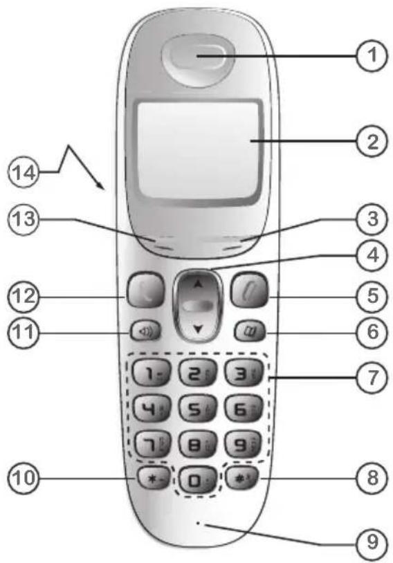 SAGEM Grundig D380A - Die Basis - 4