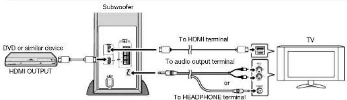 SHARP HT-SL75 - Activation of CEC (e.g.: AQUOS TV (LC40LE810E)) - 1