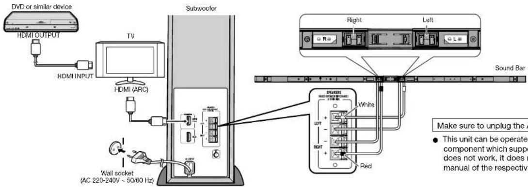 SHARP HT-SL75 - System connections - 1