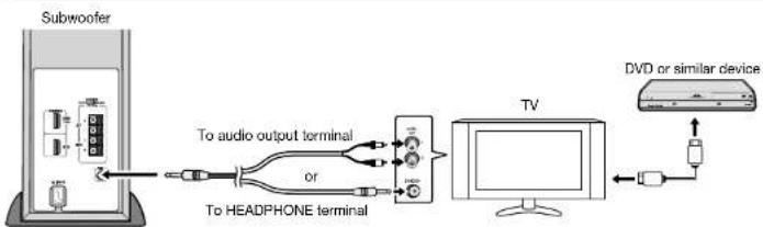 SHARP HT-SL75 - To turn the power on/off - 1