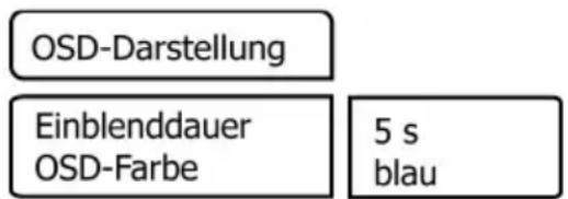 OSD-Darstellung Einblendauer OSD-Farbe 5 s blau