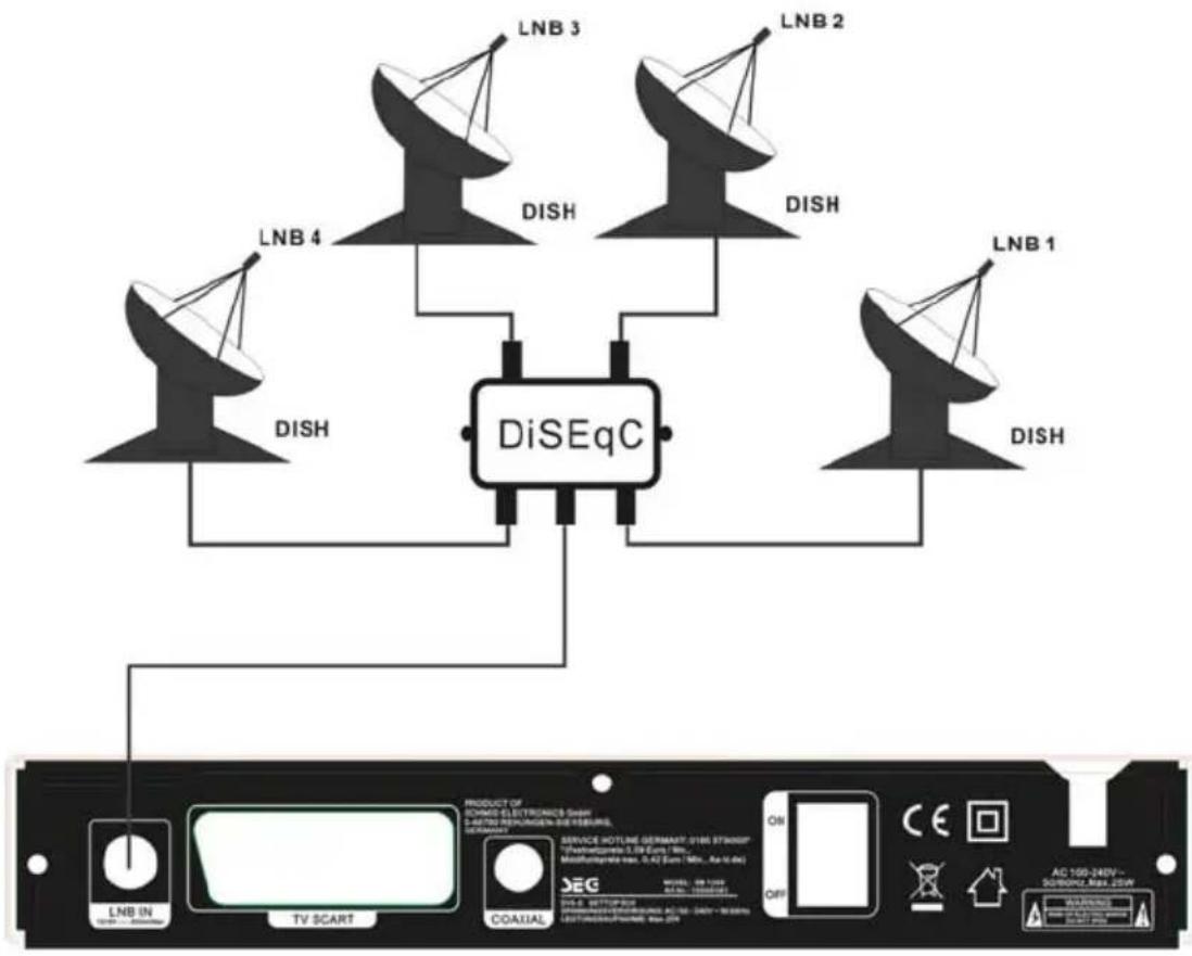 SEG SB 1200 - Satellitenantenne/LNB anschließen - 2