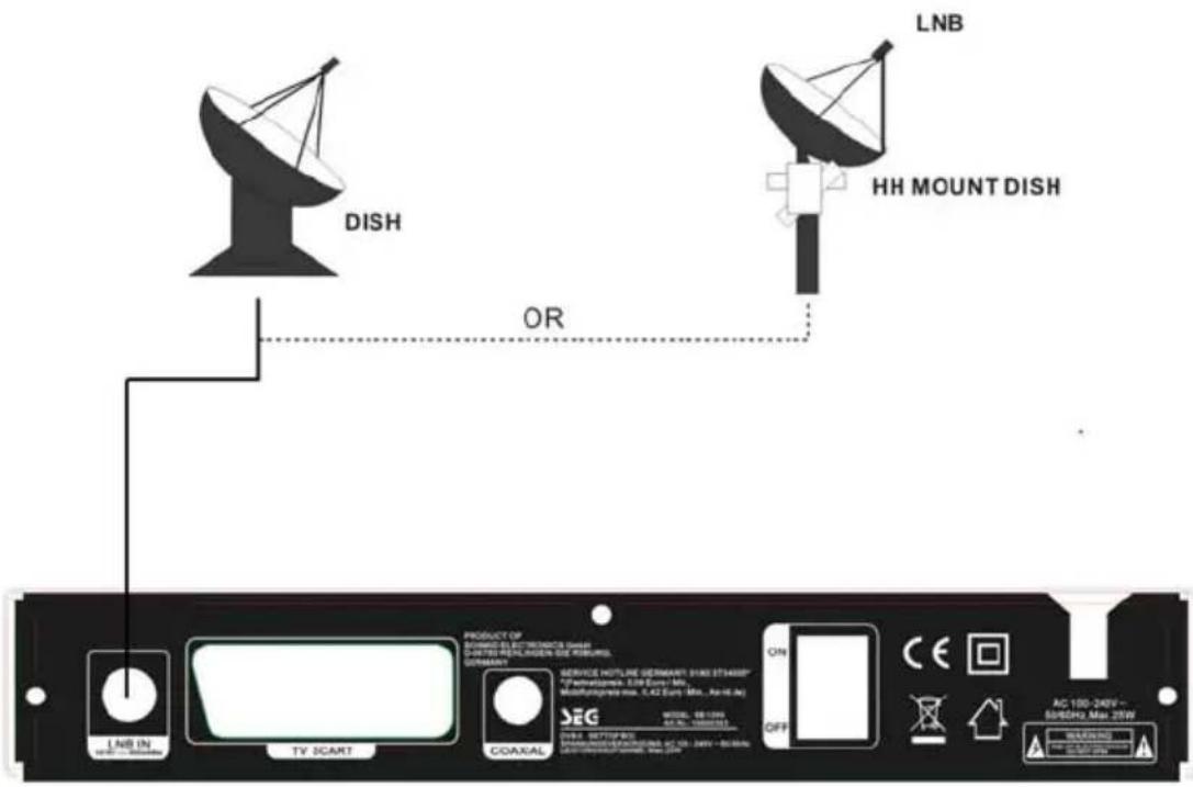 DISH OR LNB HH MOUNT DISH LNB IN TV 3CART PRODUCT OF SOMATO ELECTRONICS DISH SOMATO ELECTRONICS DE GIBRIEL GIBRIEL SERVICE HOTLINE DERMANT: SIRE 173400- PAPAYMENT: 2.58 Euro / In. Multi-charge max. 5,42 Euro - Max., An-16,An- SEG MODEL: SE1200 MODEL: SE12000000000000000000000000000000000000000000000000000000000000000000000000 COAXIAL ON OFF AC 100-240V~ 59/69/FH, Max 25W WARNING: OK