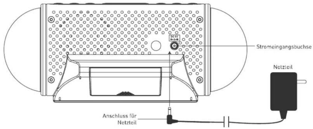 Stromeingangsbuchse Netzteil Anschluss für Netzteil