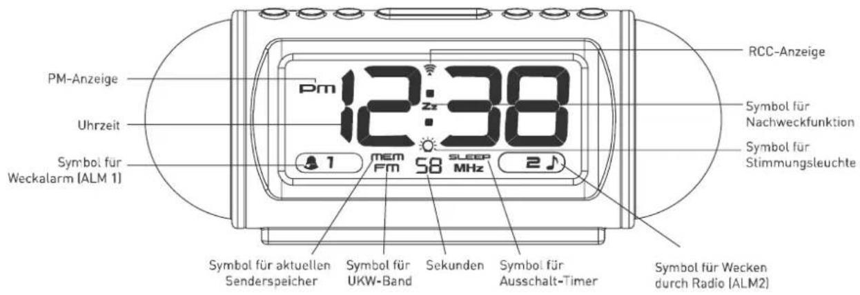 PM-Anzeige Uhrzeit Symbol für Weckalarm (ALM 1) 12:38 58 SLEEP MHz 2 Symbol für aktuellen Senderspeicher Symbol für UKW-Band Sekunden Symbol für Ausschalt-Timer Symbol für Wecken durch Radio (ALM2) RCC-Anzeige Symbol für Nachweckfunktion Symbol für Stimmungsleuchte