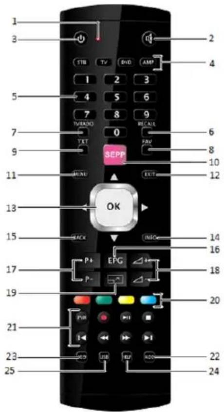 SMART sliderX - Einlegen der Batterien (verwenden Sie stets NEUE Batterien) - 1