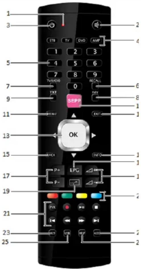 SMART sliderX - Put in the batteries (always use NEW batteries) - 1