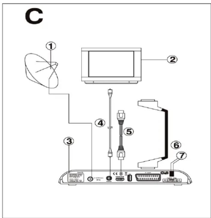 Schwaiger DSR 601 - Anschluss des Verstärkers (Abbildung D) - 1