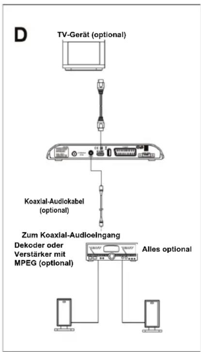 Schwaiger DSR 601 - Anschluss des Verstärkers (Abbildung D) - 2