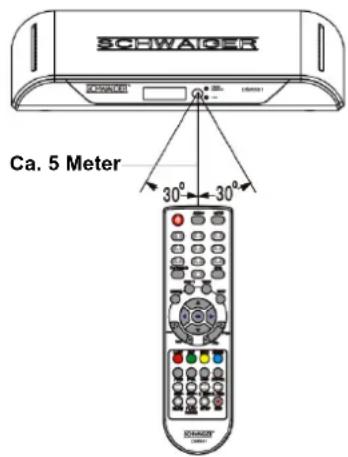 Schwaiger DSR601MD - Einsetzen der Batterien - 2