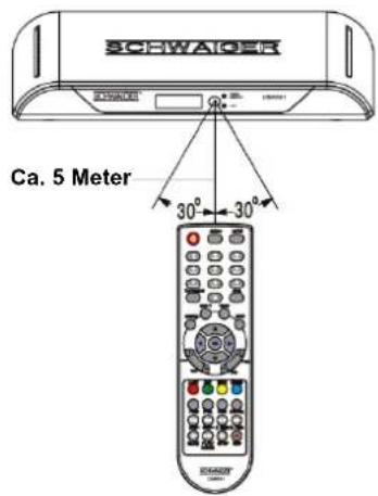 Schwaiger DSR601MH - Einsetzen der Batterien - 2