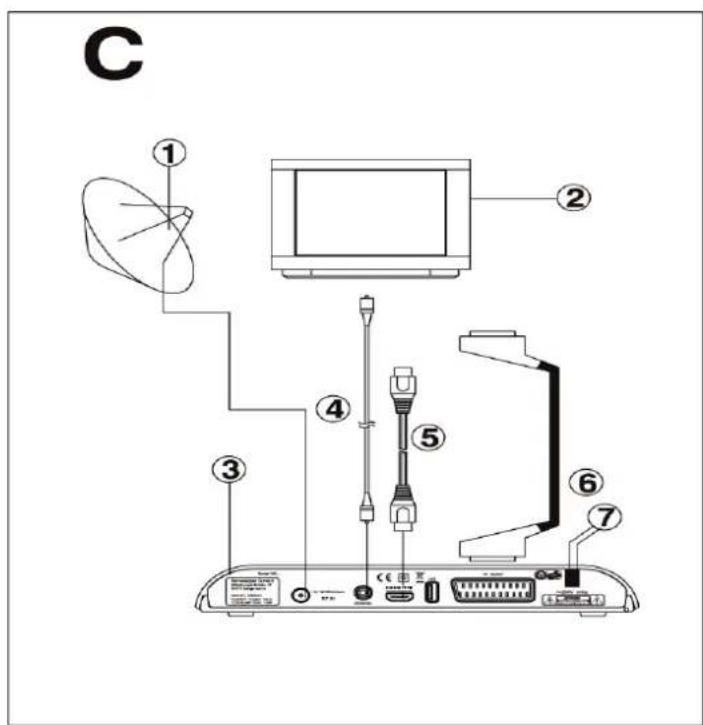 Schwaiger DSR601MH - Anschluss des Verstärkers (Abbildung D) - 1