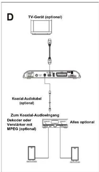 Schwaiger DSR601W - Anschluss des Verstärkers (Abbildung D) - 2