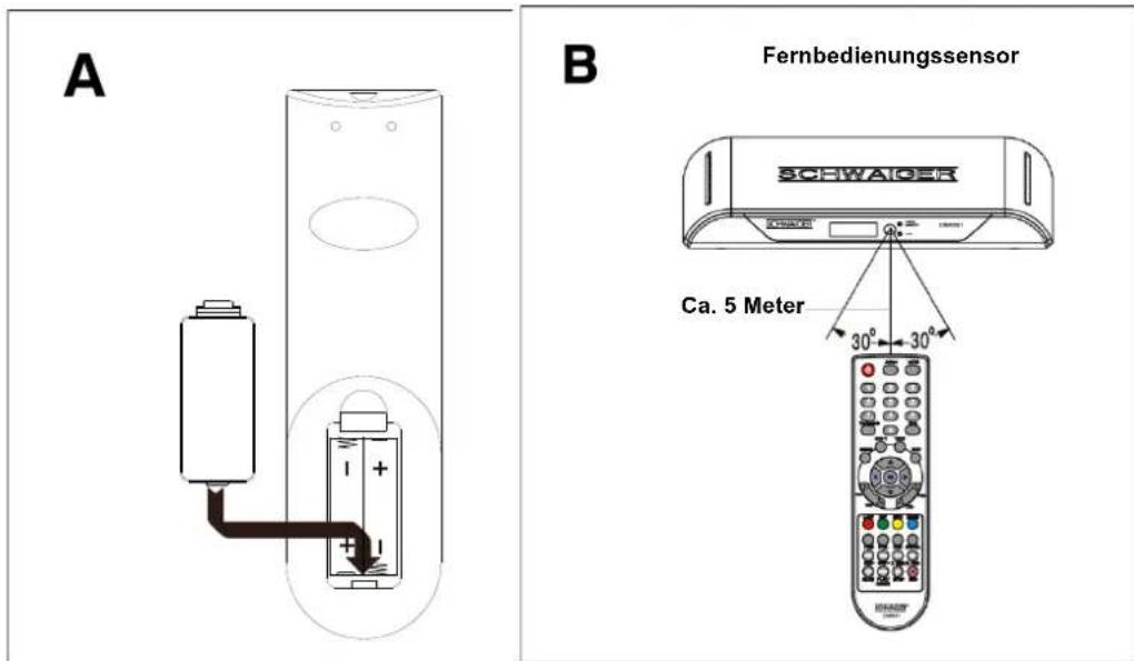 Schwaiger DSR602MH - Einsetzen der Batterien - 1