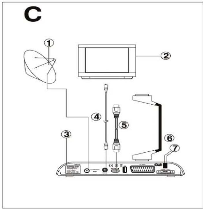 Schwaiger DSR602MH - Anschluss des Verstärkers (Abbildung D) - 1