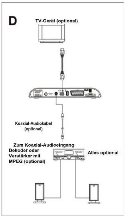 Schwaiger DSR602MH - Anschluss des Verstärkers (Abbildung D) - 2