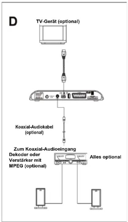 Schwaiger DSR602W - Anschluss des Verstärkers (Abbildung D) - 2