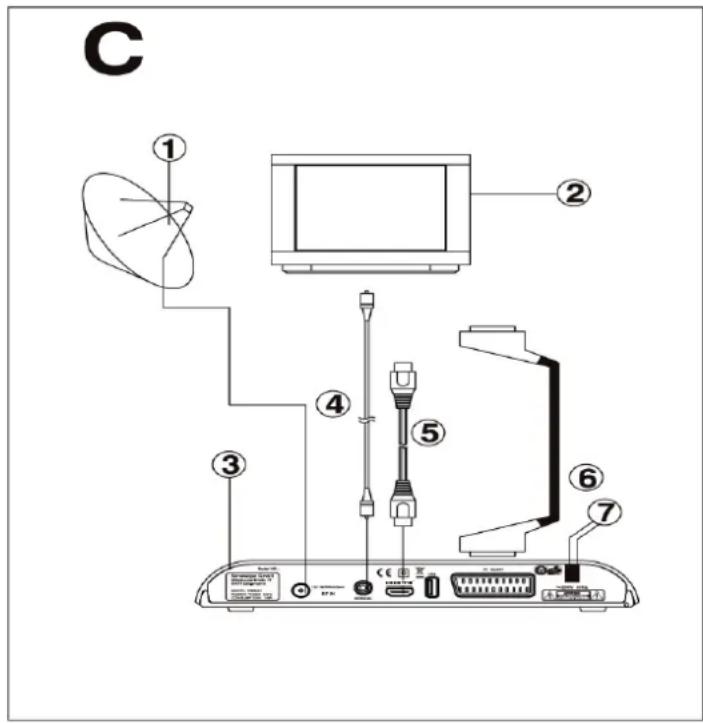 Schwaiger DSR602W - Anschluss des Verstärkers (Abbildung D) - 1