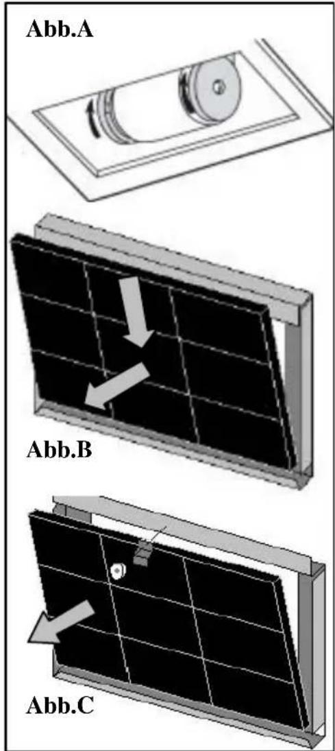 Abb.A Abb.B Abb.C