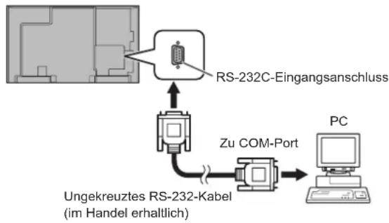 SHARP PN-R903 - ■1:1-Verbindung mit einem PC - 1